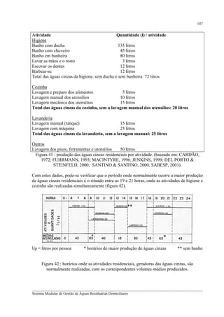 107

Atividade
Quantidade (l) / atividade
Higiene
Banho com ducha
135 litros
Banho com chuveiro
45 litros
Banho em banheira
80 litros
Lavar as mãos e o rosto
3 litros
Escovar os dentes
12 litros
Barbear-se
12 litros
Total das águas cinzas da higiene, sem ducha e sem banheira: 72 litros
Cozinha
Lavagem e preparo dos alimentos
5 litros
Lavagem manual dos utensílios
10 litros
Lavagem mecânica dos utensílios
15 litros
Total das águas cinzas da cozinha, sem a lavagem manual dos utensílios: 20 litros
Lavanderia
Lavagem manual (tanque)
15 litros
Lavagem com máquina
25 litros
Total das águas cinzas da lavanderia, sem a lavagem manual: 25 litros
Outros
Lavagem dos pisos, ferramentas e utensílios
50 litros
Figura 41 : produção das águas cinzas residenciais por atividade. (baseado em: CARDÃO,
1972; FUHRMANN, 1993; MACINTYRE, 1996; JENKINS, 1999; DEL PORTO &
STEINFELD, 2000; SANTINO & SANTINO, 2000; SABESP, 2001).
Com estes dados, pode-se verificar que o período onde normalmente ocorre a maior produção
de águas cinzas residenciais é o situado entre as 19 e 21 horas, onde as atividades de higiene e
cozinha são realizadas simultaneamente (figura 42).

l/p = litros por pessoa

* horários de maior produção de águas cinzas

** sem banho

Figura 42 : horários onde as atividades residenciais, geradoras das águas cinzas, são
normalmente realizadas, com os correspondentes volumes médios produzidos.

__________________________________________________________________________________________
Sistema Modular de Gestão de Águas Residuárias Domiciliares

 