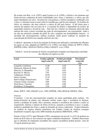 131

De acordo com Raij et al. (1987), apud Coraucci et al. (1999), o fósforo é um elemento que
forma diversos compostos de baixa solubilidade com o ferro, o alumínio e o cálcio, que são
muito abundantes nos solos. Do ponto de vista químico, o fósforo inorgânico combinado com
o ferro e o alumínio torna-se mais solúvel à medida que o pH do solo aumenta. Os fosfatos de
cálcio, ao contrário, são mais solúveis a valores de pH mais baixos. O pH ótimo para a
maioria das plantas está em torno de 6. A remoção do fósforo é dependente da textura, da
capacidade catiônica e do pH do solo. Pelo fato de o fósforo ser altamente adsorvido pela
maioria dos solos e pouco circulado por ação de microrganismos, sua concentração tende a
ser alta nas primeiras camadas do perfil do solo e pequena nas profundidades maiores. A
atividade dos microrganismos, embora existente, muito pouco colabora no aumento da
concentração de fósforo nas camadas inferiores do solo.
A tabela 8 apresenta os níveis de remoção de fósforo por aplicações controladas de efluentes
de esgoto no solo, adaptada de CRITES et al. (1998), com dados obtidos de WPCF (1983);
SOPPER (1986); REED & CRITES (1986) e GIGGEY et al. (1989).
Tabela 8 : níveis de remoção de fósforo em plantações irrigadas com disposição controlada
dos efluentes de esgotos no solo.
Local
Camarillo, California
Dickinson, Dakota do Norte
Hanover, N. Hampshire
Roswell, N. México
Tallahassee, Florida
Helen, Georgia
State College, Pennsylvania
Clayton County, Georgia
West Dover, Vermont
Wolfeboro, N.Hampshire

Fosfato aplicado
(mg/l como P)

Fosfato percolado
(mg/l como P)

11,80
6,90
7,10
7,95
10,50
13,10
5,60
4,90
4,20
3,30

0,20
0,05
0,03
0,39
0,10
0,22
0,08
0,02
0,40
0,02

Percentual
removido
(%)
98
99
99
95
99
98
98
99
90
99

(fonte: WPCF, 1983; GIGGEY et al., 1989; SOPPER, 1986; REED & CRITES, 1986).
Potássio
O potássio é um dos macronutrientes exigidos em maior quantidade pelas culturas. No
desenvolvimento da planta, este elemento confere maior vigor e resistência às doenças,
auxilia a produção de amido, óleo e proteína, aumenta a resistência dos colmos e caules ao
acamamento, diminui o número de frutos inviáveis, aumenta a resistência à seca e à geada,
melhora a qualidade dos frutos e ajuda na formação de raízes e tubérculos. O aproveitamento
de resíduos de esgotos urbanos domésticos nos Estados Unidos da América consegue
anualmente recuperar algo como 2000 toneladas de potássio (MIRANDA, 1995).
Pound e Crites (1973), apud Miranda (1995), constataram um teor de 3 a 4,5% de potássio na
forma de K2O entre os sais minerais nas águas residuárias domésticas. Também observaram
que os efluentes do tratamento secundário dos esgotos secundários podem possuir cerca de
14 mg de potássio por litro.
__________________________________________________________________________________________
Sistema Modular de Gestão de Águas Residuárias Domiciliares

 