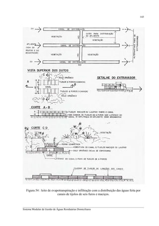 143

Figura 54 : leito de evapotranspiração e infiltração com a distribuição das águas feita por
canais de tijolos de seis furos e maciços.

__________________________________________________________________________________________
Sistema Modular de Gestão de Águas Residuárias Domiciliares

 