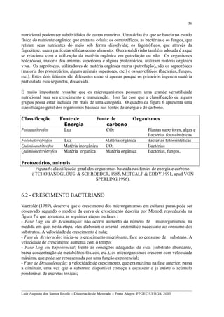 56

nutricional podem ser subdivididos de outras maneiras. Uma delas é a que se baseia no estado
físico do nutriente orgânico que entra na célula: os osmotróficos, as bactérias e os fungos, que
retiram seus nutrientes do meio sob forma dissolvida; os fagotróficos, que através da
fagocitose, usam partículas sólidas como alimento. Outra subdivisão também adotada é a que
se relaciona com a utilização da matéria orgânica em putrefação ou não. Os organismos
holozóicos, maioria dos animais superiores e alguns protozoários, utilizam matéria orgânica
viva. Os sapróbicos, utilizadores de matéria orgânica morta (putrefação), são os saprozóicos
(maioria dos protozoários, alguns animais superiores, etc.) e os saprofíticos (bactérias, fungos,
etc.). Estes dois últimos são diferentes entre si apenas porque os primeiros ingerem matéria
particulada e os segundos, dissolvida.
É muito importante ressaltar que os microrganismos possuem uma grande versatilidade
nutricional para seu crescimento e manutenção. Isso faz com que a classificação de alguns
grupos possa estar incluída em mais de uma categoria. O quadro da figura 6 apresenta uma
classificação geral dos organismos baseada nas fontes de energia e de carbono.

Classificação

Fonte de

Fonte de

Organismos

Fotoautótrofos

Energia
Luz

carbono
CO2

Fotoheterótrofos
Quimioautótrofos
Quimioheterótrofos

Luz
Matéria inorgânica
Matéria orgânica

Matéria orgânica
CO2
Matéria orgânica

Plantas superiores, algas e
Bactérias fotossintéticas
Bactérias fotossintéticas
Bactérias
Bactérias, fungos,

Protozoários, animais
Figura 6: classificação geral dos organismos baseada nas fontes de energia e carbono.
( TCHOBANOGLOUS & SCHROEDER, 1985, METCALF & EDDY,1991, apud VON
SPERLING,1996).

6.2 - CRESCIMENTO BACTERIANO
Vazzolér (1989), descreve que o crescimento dos microrganismos em culturas puras pode ser
observado segundo o modelo da curva de crescimento descrita por Monod, reproduzida na
figura 7 e que apresenta as seguintes etapas ou fases :
- Fase Lag, ou de Aclimatação: não ocorre aumento do número de microrganismos, na
medida em que, nesta etapa, eles elaboram o arsenal enzimático necessário ao consumo dos
substratos. A velocidade de crescimento é nula;
- Fase de Aceleração: inicia-se o crescimento microbiano, face ao consumo de substrato. A
velocidade de crescimento aumenta com o tempo;
- Fase Log, ou Exponencial: frente às condições adequadas de vida (substrato abundante,
baixa concentração de metabólitos tóxicos, etc.), os microrganismos crescem com velocidade
máxima, que pode ser representada por uma função exponencial;
- Fase de Desaceleração: a velocidade de crescimento, que era máxima na fase anterior, passa
a diminuir, uma vez que o substrato disponível começa a escassear e já existe o acúmulo
ponderável de excretas tóxicas;
__________________________________________________________________________________________
Luiz Augusto dos Santos Ercole – Dissertação de Mestrado – Porto Alegre: PPGEC/UFRGS, 2003

 