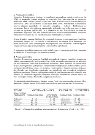 65

c) Tratamento secundário
Neste nível de tratamento, o objetivo é principalmente a remoção de matéria orgânica que é a
DBO em suspensão (matéria orgânica em suspensão fina, não removida no tratamento
primário) e a DBO solúvel (matéria orgânica na forma de sólidos dissolvidos). Os índices de
remoções da DBO e dos coliformes são da ordem de 60 a 99%. Pode também eventualmente
remover algumas quantidades de nutrientes (nitrogênio e fósforo). Predominam os
mecanismos físicos, principalmente a decantação, a filtração, e os biológicos, como os lodos
ativados, as lagoas de estabilização, e a disposição no solo. Este último é um misto de
tratamento e disposição final, mas é classificado como nível secundário devido à atuação de
mecanismos biológicos e à sua elevada eficiência na remoção de poluentes.
A base de todo o processo biológico é o contato efetivo entre os microrganismos (bactérias,
protozoários, fungos, etc.) e o material orgânico contido nos esgotos, de tal forma que esse
possa ser utilizado como alimento pelos microrganismos que convertem a matéria orgânica
em gás carbônico, água e material celular (crescimento e reprodução).
O tratamento secundário geralmente inclui unidades para o tratamento preliminar, mas pode
ou não incluir as unidades para o tratamento primário.
d) Tratamento terciário
Este nível de tratamento tem como finalidade a remoção de poluentes específicos (usualmente
tóxicos ou compostos não biodegradáveis) ou, ainda, a remoção complementar de poluentes
não suficientemente removidos no tratamento secundário. Estes poluentes são os nutrientes
(N e P), microrganismos patogênicos, compostos não biodegradáveis, metais pesados, sólidos
inorgânicos dissolvidos e sólidos em suspensão remanescentes. Os processos mais utilizados
são: cloração para desinfecção; ozonização para desinfecção e/ou remoção de substâncias
orgânicas complexas; filtração rápida para remoção de matéria em suspensão; adsorção para
remoção de substâncias orgânicas complexas; destilação, eletrodiálise, osmose reversa ou
troca iônica para remoção dos sólidos inorgânicos dissolvidos.
O tratamento terciário de esgotos é bastante raro no Brasil e mesmo nos países desenvolvidos.
Na figura 9 está um resumo da eficiência na remoção de poluentes por nível de tratamento.

TIPO DE
BACTÉRIAS
TRATAMENTO
Preliminar
Primário
Secundário
Terciário

MATÉRIA ORGÂNICA
(% REMOÇÃO DBO)
5 – 10
25 – 50
80 – 95
80 – 99

SUSPENSÃO
(% REMOÇÃO)
5 – 20
40 – 70
65 – 95
80 – 99

SÓLIDOS EM

NUTRIENTES

(% REMOÇÃO) (% REMOÇÃO)
não remove
não remove
pode remover
até 99

10 – 20
25 – 75
70 – 99
até 99,999

Figura 9 : eficiência de remoção de poluentes por nível de tratamento (GASI et al., 1988).

__________________________________________________________________________________________
Sistema Modular de Gestão de Águas Residuárias Domiciliares

 