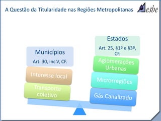 RRe
A Questão da Titularidade nas Regiões Metropolitanas
Municípios
Art. 30, inc.V, CF.
Estados
Art. 25, §1º e §3º,
CF.
 