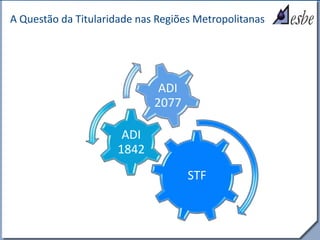 RRe
A Questão da Titularidade nas Regiões Metropolitanas
STF
ADI
1842
ADI
2077
 