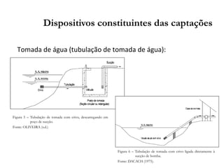 Tomada de água (tubulação de tomada de água):
Dispositivos constituintes das captações
Figura 5 – Tubulação de tomada com crivo, descarregando em
poço de sucção.
Fonte: OLIVEIRA (s.d.)
Figura 6 – Tubulação de tomada com crivo ligada diretamente à
sucção de bomba.
Fonte: DACACH (1975).
 