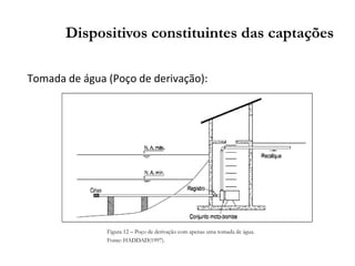 Tomada de água (Poço de derivação):
Dispositivos constituintes das captações
Figura 12 – Poço de derivação com apenas uma tomada de água.
Fonte: HADDAD(1997).
 