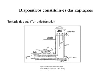Tomada de água (Torre de tomada):
Dispositivos constituintes das captações
Figura 15 – Torre de tomada de água.
Fonte: YASSSUDA e NOGAMI (1976).
 