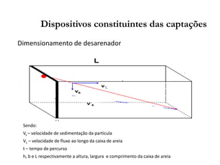 Dimensionamento de desarenador
Dispositivos constituintes das captações
L
Sendo:
Vs – velocidade de sedimentação da partícula
VL – velocidade de fluxo ao longo da caixa de areia
t – tempo de percurso
h, b e L respectivamente a altura, largura e comprimento da caixa de areia
 