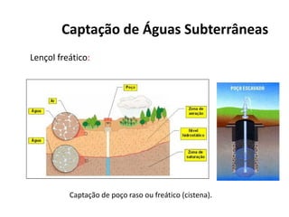 Lençol freático:
Captação de Águas Subterrâneas
Captação de poço raso ou freático (cistena).
 