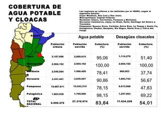 COBERTURA DE
AGUA POTABLE
                                    Las r egiones se r efieren a las definidas po r e l IN DEC, se gún el
                                    siguient e de talle :
                                    Cuyo: Men doza, San Luis y San Juan ;

Y CLOACAS
                                    Metro polita na: Capital F edera l;
                                    Nor des te: Chaco , Co rrientes , Formos a y Misione s;
                                    Nor oes te: Catam arc a, Jujuy , La Rioja, Salta, San tia go del Est ero y
                                    Tucum án;
                                    Pam peana : Bu enos Aire s, Córd oba, Ent re Ríos, L a Pampa y Sant a Fe ;
                                    Patag ónica: Chubu t, Ne uquén, Río Negr o, Santa Cruz y Tierr a d el
                                    Fue go


      Región           
                                   Agua potable                       Desagües cloacales
                  Población    Población          Cobertura             Población           Cobertura
                   urbana       servida              (%)                 servida               (%)




                                                    95,06                                    51,40
    Cuyo          2.167.696     2.060.615                                1.114.279



                                                   100,00                                   100,00
    Metropolita   2.904.192     2.904.192                                2.904.192
    na


                                                    78,41                                    37,74
    Nordeste      2.546.094     1.996.426                                 960.953



                                                    90,86                                    56,67
    Noroeste      3.341.441     3.035.927                                1.893.743



                                                    78,15                                    47,83
    Pampeana      19.887.811   15.543.314                                9.513.068



                                                    98,15                                    69,22
    Patagónica    1.803.038     1.769.600                                1.247.993



                                                   83,64                                    54,01
    TOTAL                      27.310.074                              17.634.228
    NACIONAL      2.650.272
 