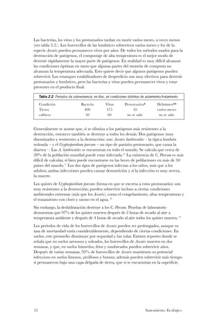 Las bacterias, los virus y los protozoarios tardan en morir varios meses, a veces menos
(ver tabla 2.2.). Los huevecillos de las lombrices sobreviven varios meses y los de la
especie Ascaris pueden permanecer vivos por años. De todos los métodos usados para la
destrucción de patógenos, el compostaje de alta temperatura es el mejor modo de
destruir rápidamente la mayor parte de patógenos. En realidad es muy difícil alcanzar
las condiciones óptimas en tanto que algunas partes del montón de composta no
alcanzan la temperatura adecuada. Esto quiere decir que algunos patógenos pueden
sobrevivir. Los estanques estabilizadores de desperdicio son muy efectivos para destruir
protozoarios y lombrices, pero las bacterias y virus pueden permanecer vivos y estar
presentes en el producto final.

     Tabla 2.2. Períodos de sobrevivencia, en días, en condiciones distintas de aislamiento/tratamiento

     Condición                    Bacteria         Virus         Protozoarios*          Helmintos**
     Tierra                         400            175                10                varios meses
     cultivos                       50              60            no se sabe             no se sabe


Generalmente se asume que, si se elimina a los patógenos más resistentes a la
destrucción, entonces también se destruye a todos los demás. Dos patógenos (muy
diseminados y resistentes a la destrucción) son: Ascaris lumbricoides – la típica lombriz
redonda – y el Cryptosporidium parvum – un tipo de parásito protozoario, que causa la
diarrea –. Las A. lumbricoides se encuentran en todo el mundo. Se calcula que cerca de
20% de la población mundial puede estar infectada.(6) La existencia de C. Parvum es más
difícil de calcular, si bien puede encontrarse en las heces de poblaciones en más de 50
países del mundo.(7) Los dos tipos de patógenos infectan a los niños, más que a los
adultos; ambas infecciones pueden causar desnutrición y si la infección es muy severa,
la muerte.
Los quistes de Cryptosporidium parvum (forma en que se excreta a estos protozoarios) son
muy resistentes a la destrucción; pueden sobrevivir incluso a ciertas condiciones
ambientales extremas (más que los Ascaris), como el congelamiento, altas temperaturas y
el tratamiento con cloro y ozono en el agua. (8)
Sin embargo, la deshidratación destruye a los C. Parvum. Pruebas de laboratorio
demuestran que 97% de los quistes mueren después de 2 horas de secado al aire a
temperatura ambiente y después de 4 horas de secado al aire todos los quistes mueren. (9)
Los períodos de vida de los huevecillos de Ascaris pueden ser prolongados, aunque su
tasa de mortandad varía considerablemente, dependiendo de ciertas condiciones. En
suelos, este promedio disminuye por sequedad y luz solar. Existen reportes donde se
señala que en suelos arenosos y soleados, los huevecillos de Ascaris mueren en dos
semanas, y que, en suelos húmedos, fríos y sombreados pueden sobrevivir años.
Después de varías semanas, 95% de huevecillos de Ascaris mantienen su potencial
infeccioso en suelos limosos, arcillosos y humus; además pueden sobrevivir más tiempo
si permanecen bajo una capa delgada de tierra, que si se encuentran en la superficie.




12                                                                              Saneamiento Ecológico
 