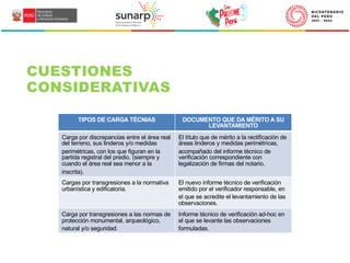 CUESTIONES
CONSIDERATIVAS
TIPOS DE CARGA TÉCNIAS DOCUMENTO QUE DA MÉRITO A SU
LEVANTAMIENTO
Carga por discrepancias entre el área real
del terreno, sus linderos y/o medidas
perimétricas, con los que figuran en la
partida registral del predio. (siempre y
cuando el área real sea menor a la
inscrita).
El título que de mérito a la rectificación de
áreas linderos y medidas perimétricas,
acompañado del informe técnico de
verificación correspondiente con
legalización de firmas del notario.
Cargas por transgresiones a la normativa
urbanística y edificatoria.
El nuevo informe técnico de verificación
emitido por el verificador responsable, en
el que se acredite el levantamiento de las
observaciones.
Carga por transgresiones a las normas de
protección monumental, arqueológico,
natural y/o seguridad.
Informe técnico de verificación ad-hoc en
el que se levante las observaciones
formuladas.
 