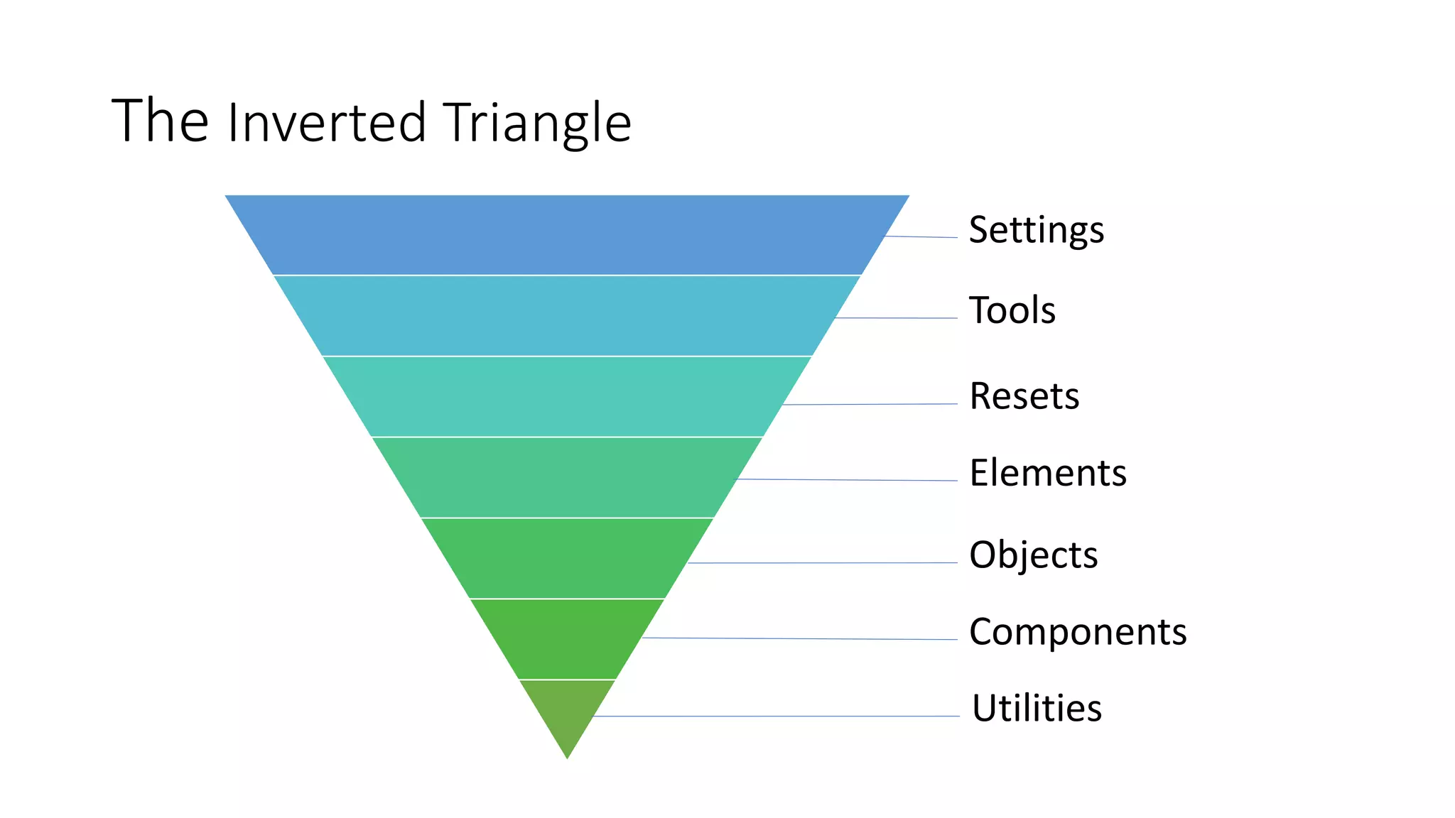 The Inverted Triangle
Settings
Tools
Resets
Elements
Objects
Components
Utilities
 