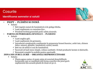 Cosurile
Identificarea semnelor si solutii
•

PIEPT - PLÃMÎNI SI INIMÃ

Solutii:
 Beti regulat ceaiuri de lumânãricã si de ginkgo biloba.
 Luati suplimente cu coenzima Q10 .
 Presãrati lecitinã granulatã peste salate sicereale.
• PARTEA SUPERIOARÃA SPATELUI - PLÃMÂNI
 Solutii:
 Luati unghia-gãii .
 Luati suplimente de germaniu .
 Introduceti urmãtoarele condimente la prepararea hranei:busuioc, ardei iute, chimen
dulce, usturoi, ghimbir, lumânãricã, urzicã, mentã.
 Beti suc de telinã si ceai de lumânãricã.
 Încercati sã luati mese simple, reduse cantitativ. Evitati produsele lactate si dulciurile.
 Renuntati complet la arahide pentru operioadã.
ZONA DIN JURUL GURII - ORGANELE REPRODUCÃTOARE
 Solutie:
 Planta agnus castus vã poate ajuta sã corectati dezechilibrele
hormonale care se manifestã sub forma cosurilor din jurul gurii.
Luati
suplimentul din aceastã plantã de douã ori pe zi.


 