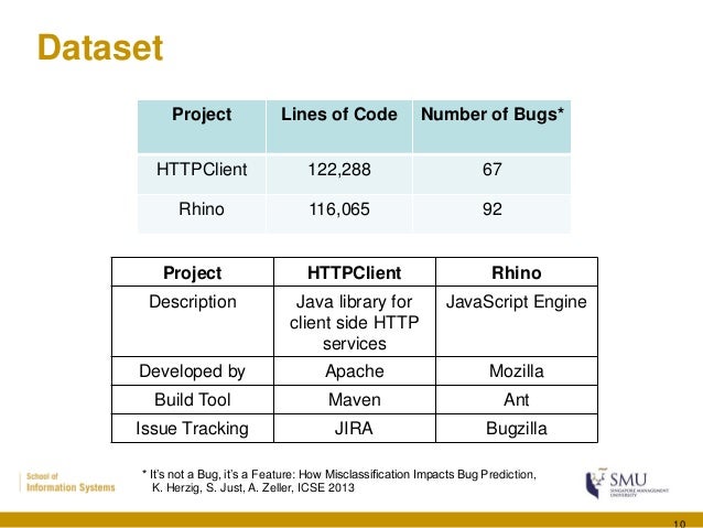 tool test java coverage Coverage Empirical and Suite Effectiveness: Code Test