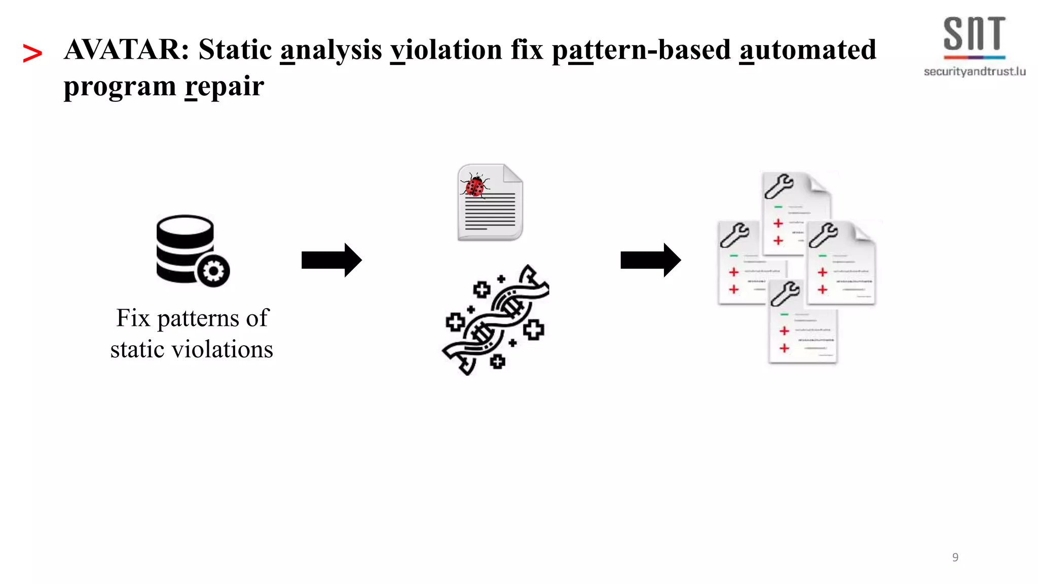 9 > AVATAR: Static analysis violation fix pattern-based automated program repair Fix patterns of static violations 