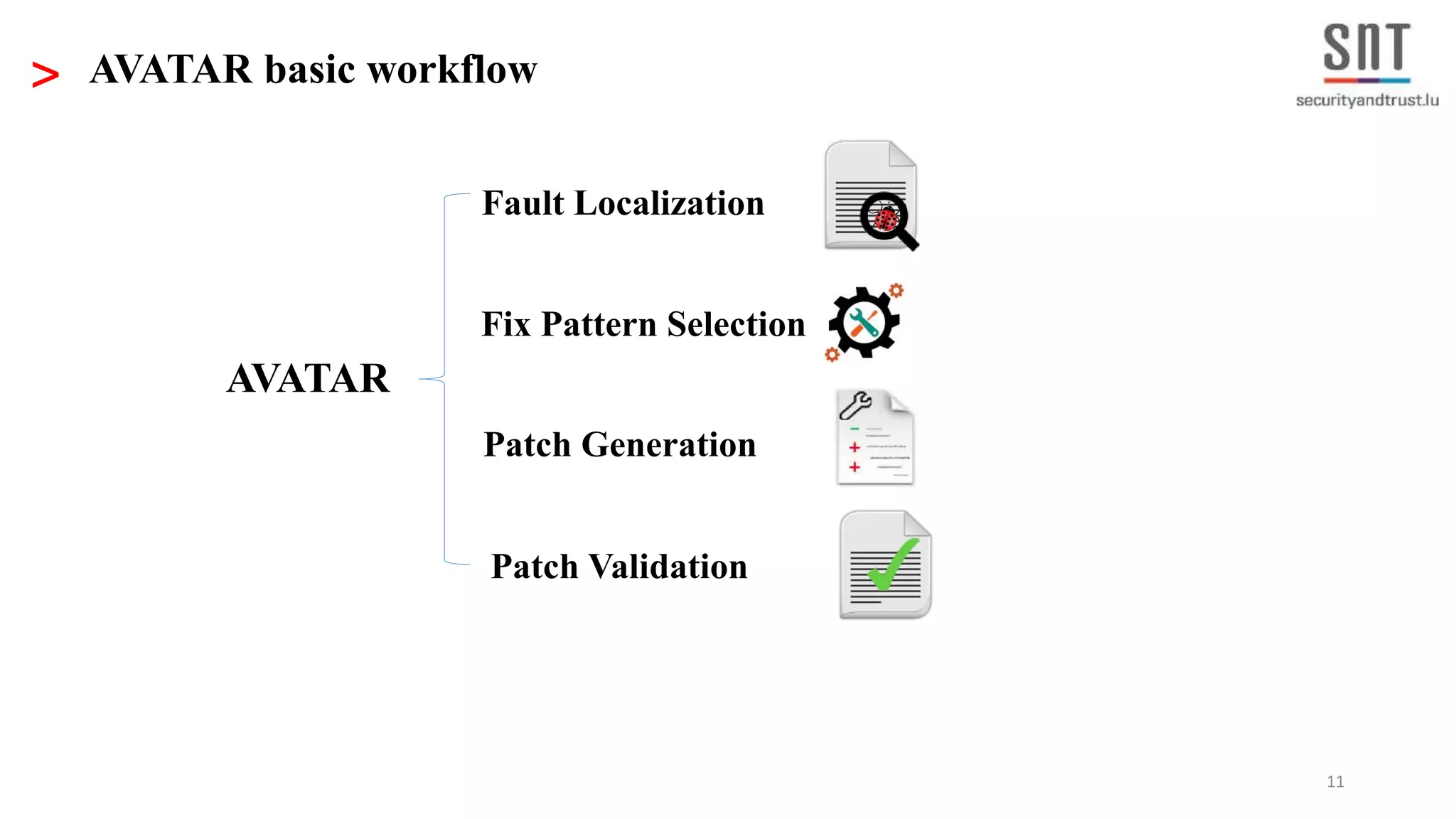 11 > AVATAR basic workflow Patch Generation Patch Validation Fix Pattern Selection Fault Localization AVATAR 