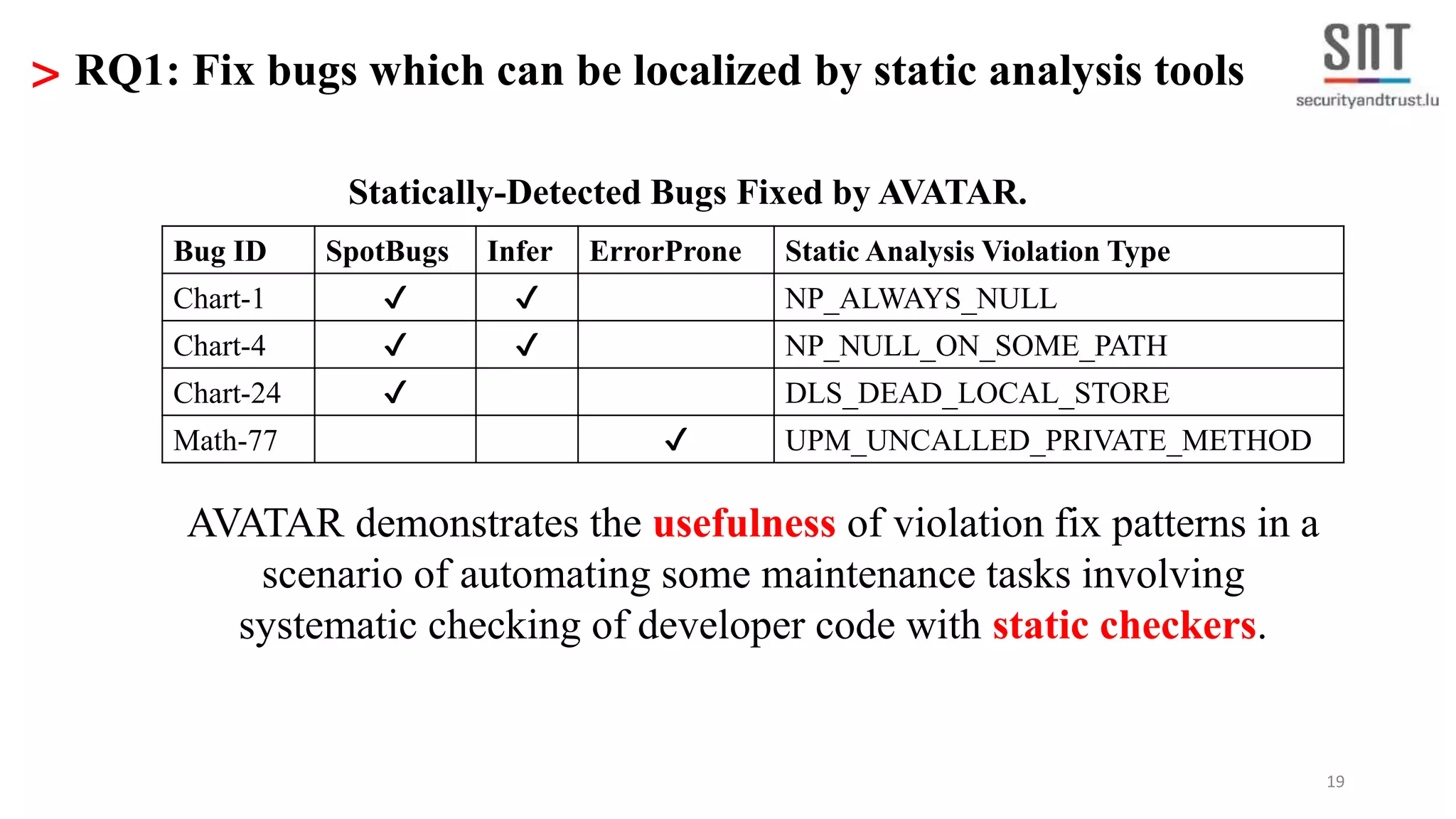 19 > RQ1: Fix bugs which can be localized by static analysis tools Bug ID SpotBugs Infer ErrorProne Static Analysis Violation Type Chart-1 ✔ ✔ NP_ALWAYS_NULL Chart-4 ✔ ✔ NP_NULL_ON_SOME_PATH Chart-24 ✔ DLS_DEAD_LOCAL_STORE Math-77 ✔ UPM_UNCALLED_PRIVATE_METHOD Statically-Detected Bugs Fixed by AVATAR. AVATAR demonstrates the usefulness of violation fix patterns in a scenario of automating some maintenance tasks involving systematic checking of developer code with static checkers. 