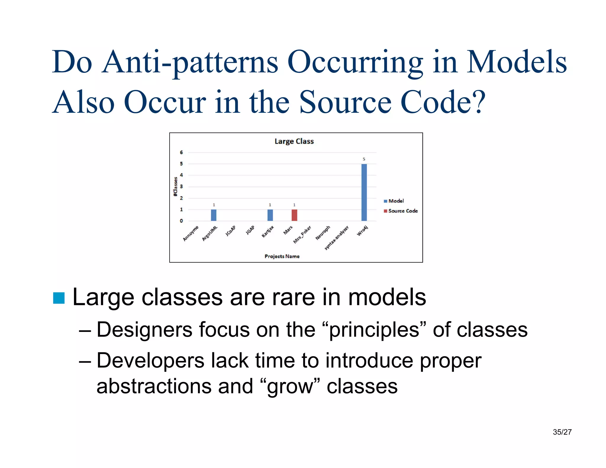 35/27
Do Anti-patterns Occurring in Models
Also Occur in the Source Code?
 Large classes are rare in models
– Designers focus on the “principles” of classes
– Developers lack time to introduce proper
abstractions and “grow” classes
 