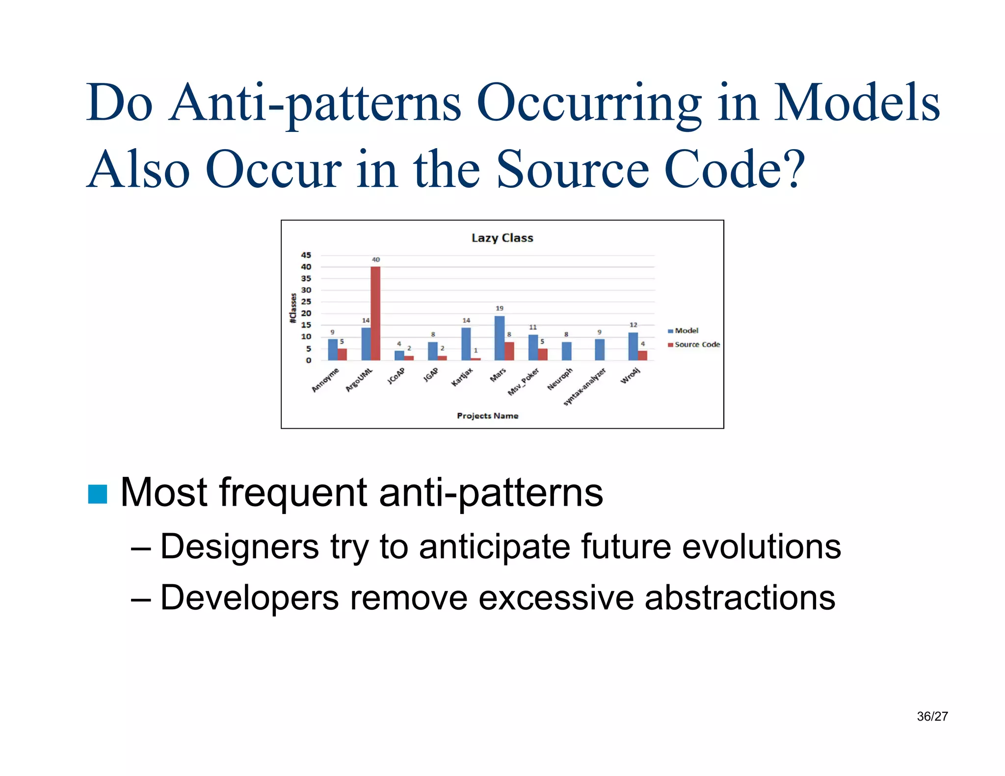 36/27
Do Anti-patterns Occurring in Models
Also Occur in the Source Code?
 Most frequent anti-patterns
– Designers try to anticipate future evolutions
– Developers remove excessive abstractions
 
