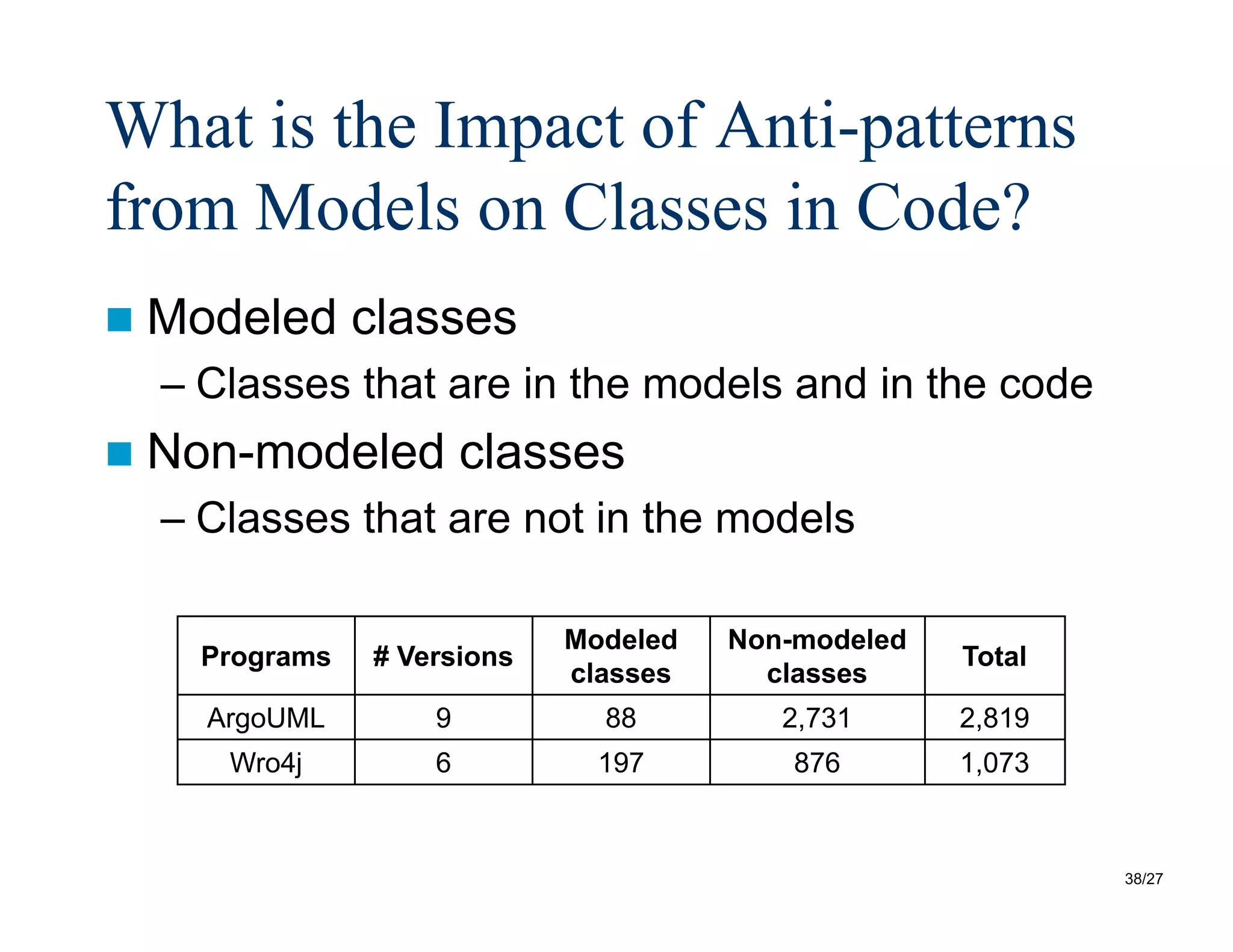 38/27
What is the Impact of Anti-patterns
from Models on Classes in Code?
 Modeled classes
– Classes that are in the models and in the code
 Non-modeled classes
– Classes that are not in the models
Programs # Versions
Modeled
classes
Non-modeled
classes
Total
ArgoUML 9 88 2,731 2,819
Wro4j 6 197 876 1,073
 