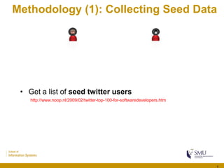 Methodology (1): Collecting Seed Data
• Get a list of seed twitter users
5
http://www.noop.nl/2009/02/twitter-top-100-for-...