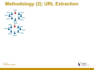 Methodology (2): URL Extraction
615
 