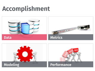 Accomplishment
Data Metrics
Modeling Performance
 