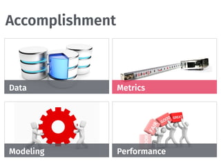 Accomplishment
Data Metrics
Modeling Performance
 