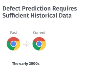 Defect Prediction Requires
Sufﬁcient Historical Data
The early 2000s
Past Current
 