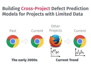 Building Cross-Project Defect Prediction
Models for Projects with Limited Data
The early 2000s
Other
Projects Current
Current Trend
Past Current
 