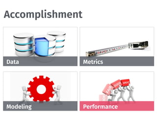 Accomplishment
Data Metrics
Modeling Performance
 