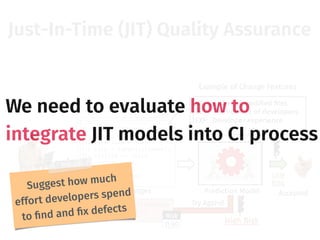 Just-In-Time (JIT) Quality Assurance
Prediction ModelDevelopers
Example of Change Features
Still
Fresh
Low
Risk
High Risk
AcceptedSoftware Changes
4: file = fopen(fileName);
5: if(file == null)
6: return true; Risk
0.90
Try Again!!
NF: Number of modiﬁed ﬁles
DEV: The number of developers
EXP: Developer experience
1:bool existFile(
2: String fileName){
3: File file = null;
4: file = fopen(fileName);
5: if(file == null)
6: return true;
7: else
8: return false;
9:}
We need to evaluate how to
integrate JIT models into CI process
Suggest how much
effort developers spend
to ﬁnd and ﬁx defects
 