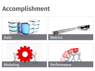 Accomplishment
Data Metrics
Modeling Performance
 