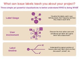 What can issue labels teach you about your project?
Three simple yet powerful visualizations to better understand WHO is d...