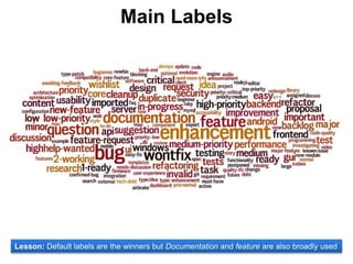 Main Labels
Lesson: Default labels are the winners but Documentation and feature are also broadly used
 