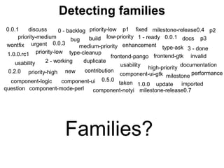 Detecting families
bug build
contribution
documentation
duplicate
0 - backlog
1 - ready
2 - working
3 - done
docs
enhancement
invalid
urgent
priority-high
high-priority
priority-low
question
priority-medium
usability
component-logic
component-notyi
component-ui
priority-low
component-mode-perl
component-ui-gtk
frontend-gtkfrontend-pango
milestone
imported
0.0.1
0.0.1
0.0.3
1.0.0.rc1
0.2.0
0.5.0
1.0.0 update
type-cleanup
p1 p2
p3
taken
fixeddiscuss milestone-release0.4
milestone-release0.7
performance
medium-priority
usability
wontfix
new
type-ask
Families?
low-priority
 