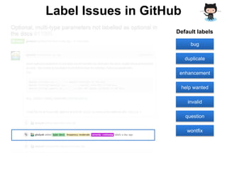 Label Issues in GitHub
bug
duplicate
enhancement
help wanted
invalid
question
wontfix
Default labels
 