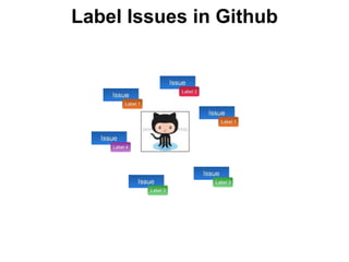 Label Issues in Github
 