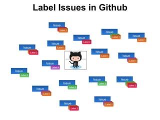 Label Issues in Github
 