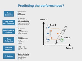 Predicting the performances?
Term 1
Term 2
Doc 1
Doc 2
Special Chars.
Digits
White space
..
No stop word
Stop-word function
Java stop-word list
English stop-word list
Italian stop-word list
…
No Stemmer
Porter
English Snowball
Italian Snowball
….
Cosine Similarity
Hellinger Distance
Jaccard Dist.
Euclidean
LSI (k = 10)
LDA (ɑ, β, n, k)
VSM
Boolean
Term Frequency
TF-IDF
Log(TF+1)
Entropy
Term
Extraction
Stop-Word
List / Function
Morphological
Analysis
Term
Weighting
IR Methods
Distance
Function
 