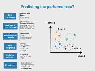 Predicting the performances?
Term 1
Term 2
Doc 1
Doc 2
Special Chars.
Digits
White space
..
No stop word
Stop-word function
Java stop-word list
English stop-word list
Italian stop-word list
…
No Stemmer
Porter
English Snowball
Italian Snowball
….
Cosine Similarity
Hellinger Distance
Jaccard Dist.
Euclidean Dist.
LSI (k = 3)
LDA (ɑ, β, n, k)
VSM
Boolean
Term Frequency
TF-IDF
Log(TF+1)
Entropy
Term
Extraction
Stop-Word
List / Function
Morphological
Analysis
Term
Weighting
IR Methods
Distance
Function
 