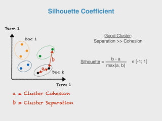 Silhouette Coefficient
a = Cluster Cohesion
Term 1
Term 2
Doc 1
Doc 2
b = Cluster Separation
a
b
Good Cluster:
Separation >> Cohesion
b - a
max{a, b}
Silhouette = ∈ [-1; 1]
 
