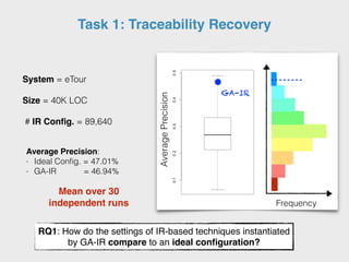 Task 1: Traceability Recovery
System = eTour
Size = 40K LOC
# IR Config. = 89,640
AveragePrecision
Frequency
Average Precision:
- Ideal Conﬁg. = 47.01%
- GA-IR = 46.94%
GA-IR
RQ1: How do the settings of IR-based techniques instantiated
by GA-IR compare to an ideal conﬁguration?
Mean over 30
independent runs
 
