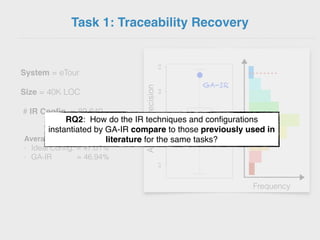 Task 1: Traceability Recovery
System = eTour
Size = 40K LOC
# IR Config. = 89,640
AveragePrecision
Frequency
Average Precision:
- Ideal Conﬁg. = 47.01%
- GA-IR = 46.94%
GA-IR
RQ2: How do the IR techniques and conﬁgurations
instantiated by GA-IR compare to those previously used in
literature for the same tasks?
 