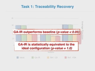 Ideal GA-IR Ref. LSI Ref. VSM
Task 1: Traceability Recovery
GA-IR outperforms baseline (p-value < 0.05)
GA-IR is statistically equivalent to the
ideal configuration (p-value = 1.0)
 