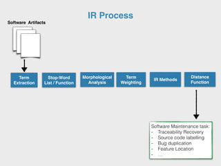 IR Process
Term
Extraction
Stop-Word
List / Function
Morphological
Analysis
Term
Weighting
IR Methods
Distance
Function
Software Maintenance task:
- Traceability Recovery
- Source code labelling
- Bug duplication
- Feature Location
- …
Software Artifacts
 