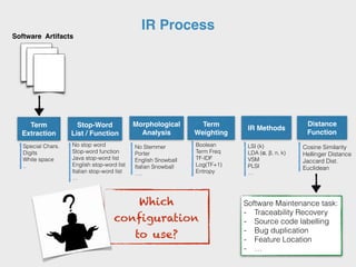 IR Process
Special Chars.
Digits
White space
..
No stop word
Stop-word function
Java stop-word list
English stop-word list
Italian stop-word list
…
No Stemmer
Porter
English Snowball
Italian Snowball
….
Cosine Similarity
Hellinger Distance
Jaccard Dist.
Euclidean
LSI (k)
LDA (ɑ, β, n, k)
VSM
PLSI
…
Boolean
Term Freq
TF-IDF
Log(TF+1)
Entropy
Term
Extraction
Stop-Word
List / Function
Morphological
Analysis
Term
Weighting
IR Methods
Distance
Function
Software Maintenance task:
- Traceability Recovery
- Source code labelling
- Bug duplication
- Feature Location
- …
Which
configuration
to use?
Software Artifacts
 