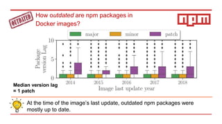 On the Relation between Outdated Docker Containers, Severity ...