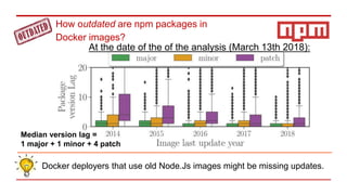 At the date of the of the analysis (March 13th 2018):
Median version lag =
1 major + 1 minor + 4 patch
Docker deployers th...