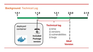 deployed
container
Included
Package
version
1.0.1 1.1.0 2.0.01.2.1 2.1.0
Ideal
Version
Background: Technical Lag
Technical...